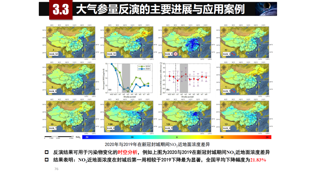 论物联网、大数据、人工智能驱动下的定量遥感