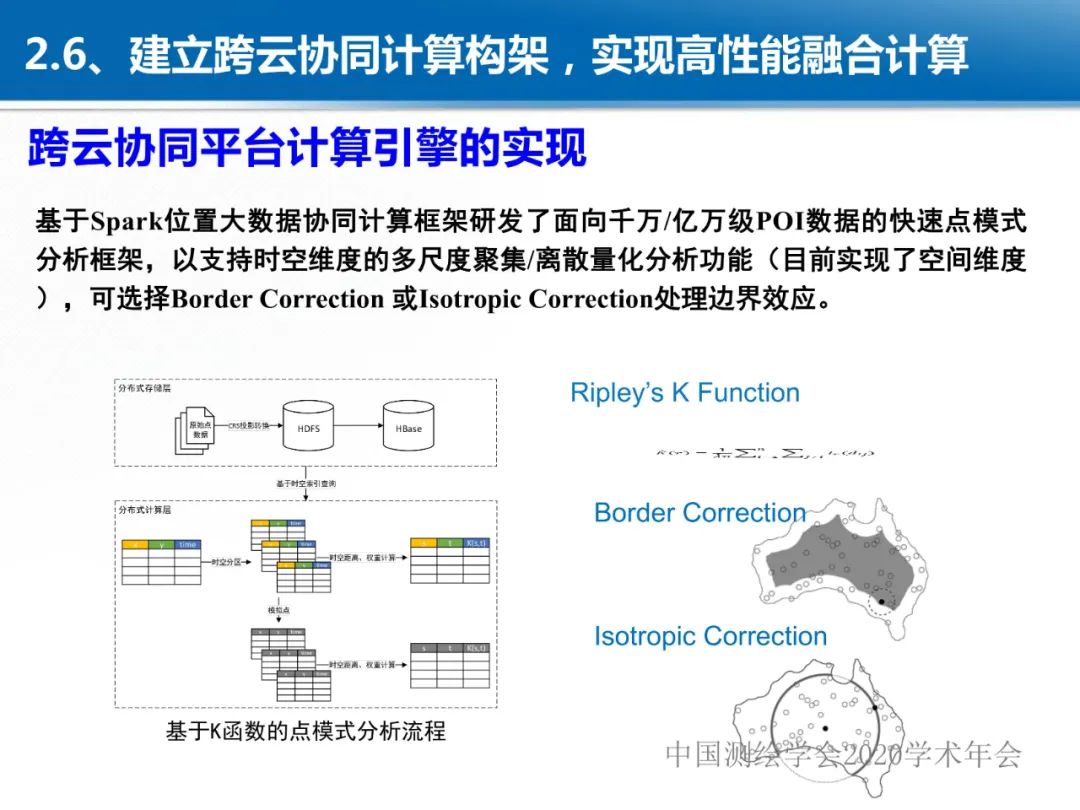 龚健雅|位置关联的多网数据叠加协议与智能 龚健雅|位置关联的多网数据叠加协议与智能