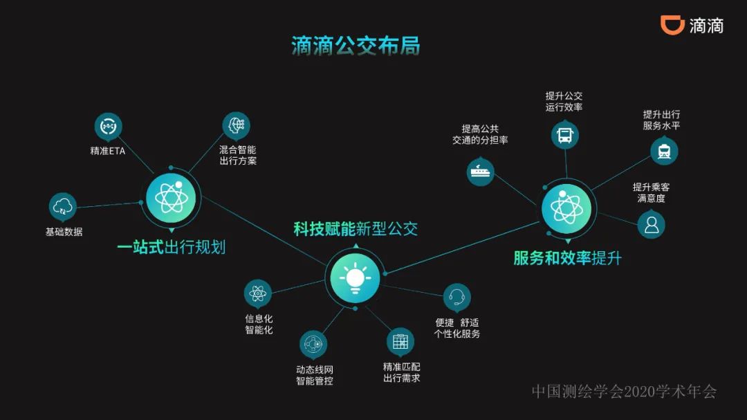 共享出行赋能的新一代智能导航 共享出行赋能的新一代智能导航