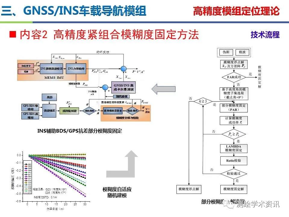 王坚|测绘导航高精度定位关键技术及应用