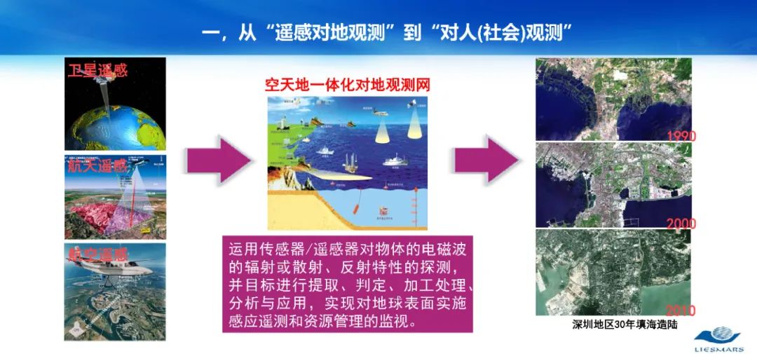 从对地观测到对人观测――论社会地理计算