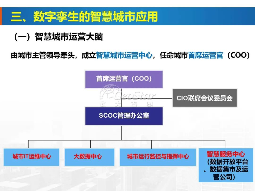 基于数字孪生的智慧城市