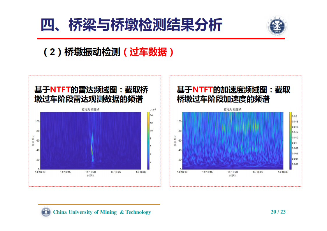 刘志平、罗翔|利用毫米波雷达的高速铁路桥梁振动检测 刘志平、罗翔|利用毫米波雷达的高速铁路桥梁振动检测
