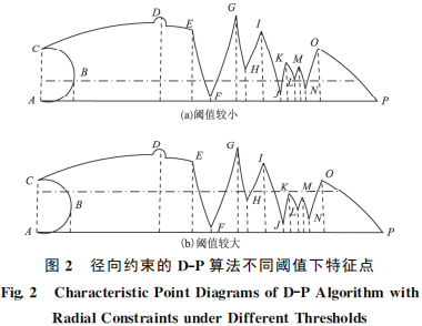 一种改进的曲线特征点提取方法 一种改进的曲线特征点提取方法