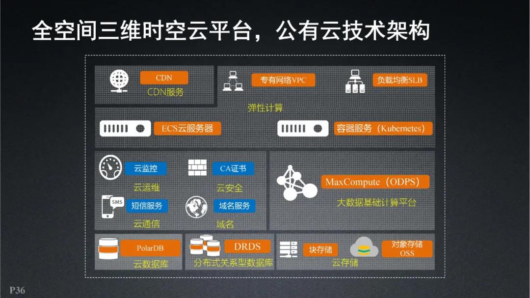 超图软件|全空间三维时空云平台关键技术