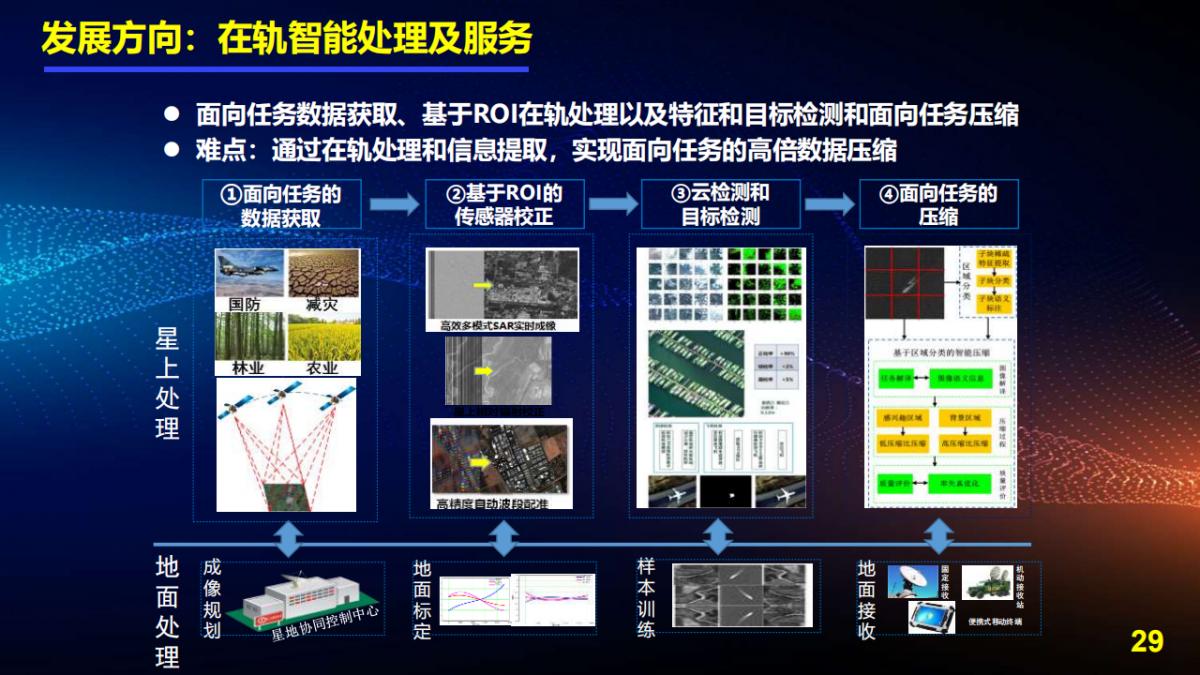 王宇翔|商业航天助推遥感技术创新与产业化应用