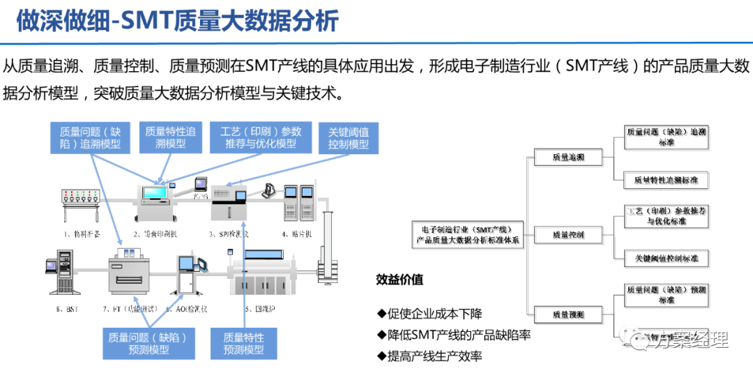 5G工业智脑整体规划方案(ppt) 5G工业智脑整体规划方案(ppt)