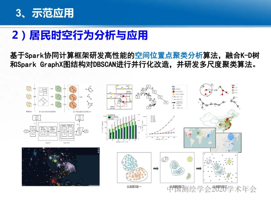 龚健雅|位置关联的多网数据叠加协议与智能 龚健雅|位置关联的多网数据叠加协议与智能