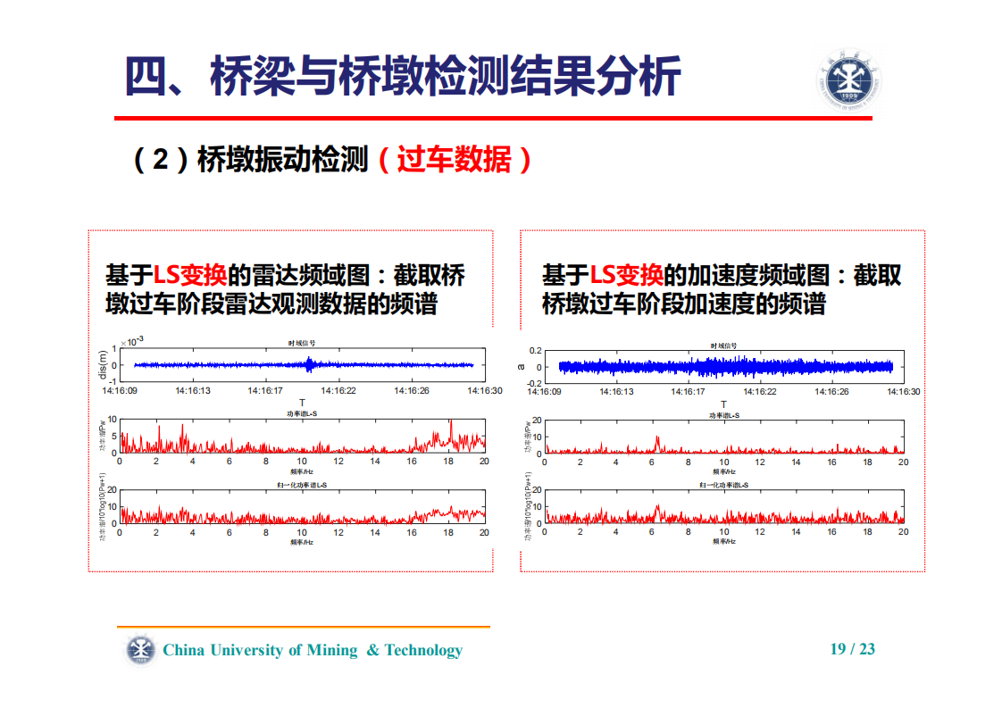 刘志平、罗翔|利用毫米波雷达的高速铁路桥梁振动检测 刘志平、罗翔|利用毫米波雷达的高速铁路桥梁振动检测