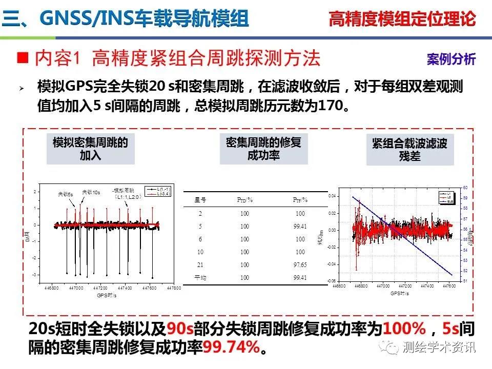 王坚|测绘导航高精度定位关键技术及应用