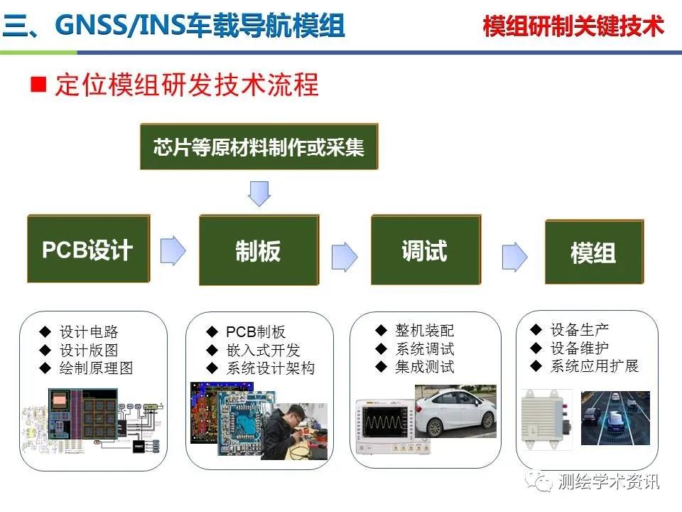 王坚|测绘导航高精度定位关键技术及应用