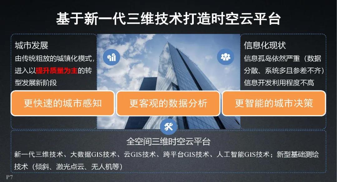 超图软件|全空间三维时空云平台关键技术