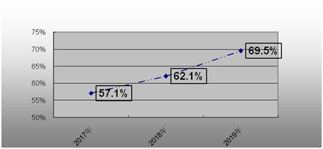 测绘资质改革 究竟动了谁的奶酪