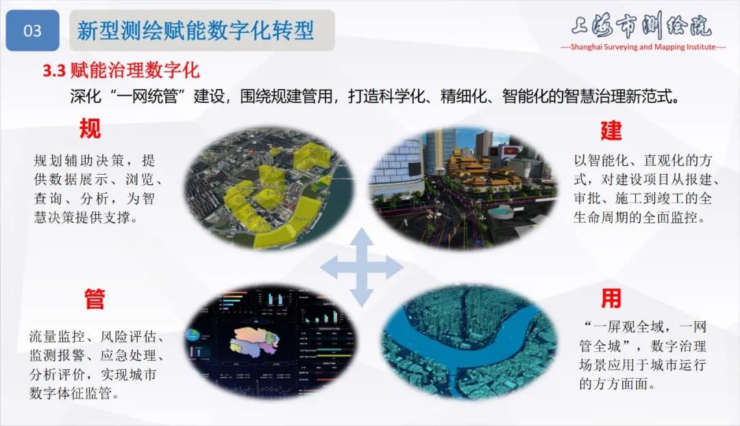 面向城市数字化转型的新型测绘