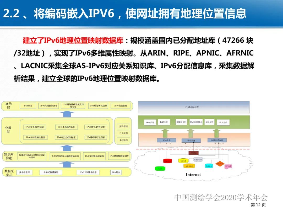 龚健雅|位置关联的多网数据叠加协议与智能 龚健雅|位置关联的多网数据叠加协议与智能