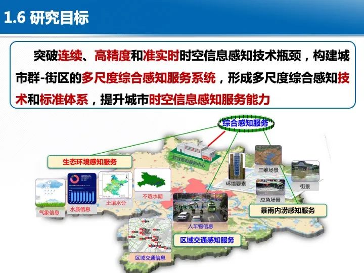 智慧城市综合感知技术与应用 智慧城市综合感知技术与应用
