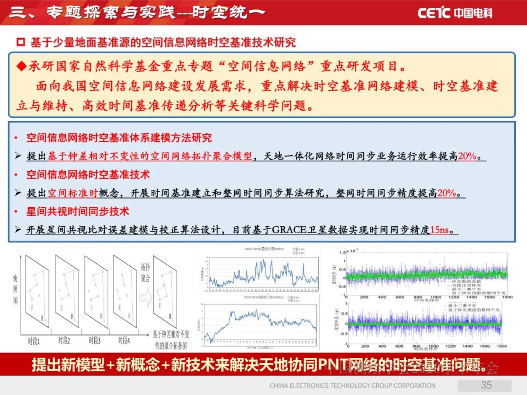 天地协同PNT网络及其位置服务 天地协同PNT网络及其位置服务