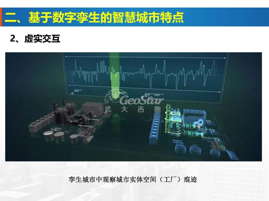 基于数字孪生的智慧城市