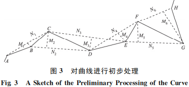 一种改进的曲线特征点提取方法 一种改进的曲线特征点提取方法