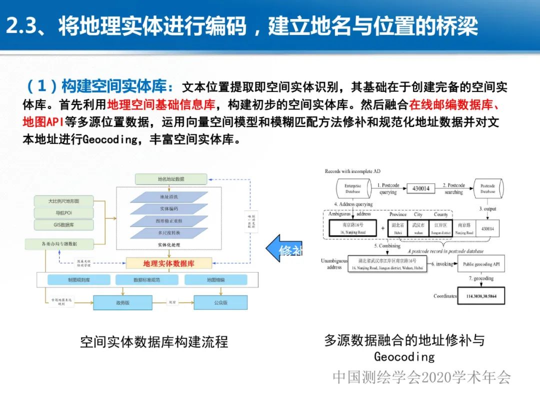 龚健雅|位置关联的多网数据叠加协议与智能 龚健雅|位置关联的多网数据叠加协议与智能