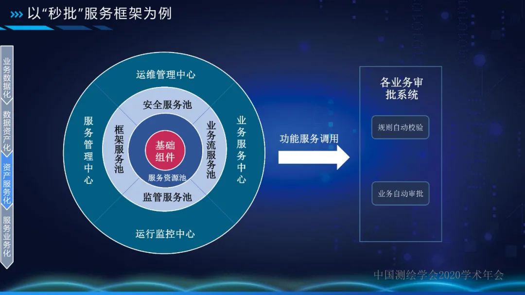 自然资源数据中台 让数据持续用起来