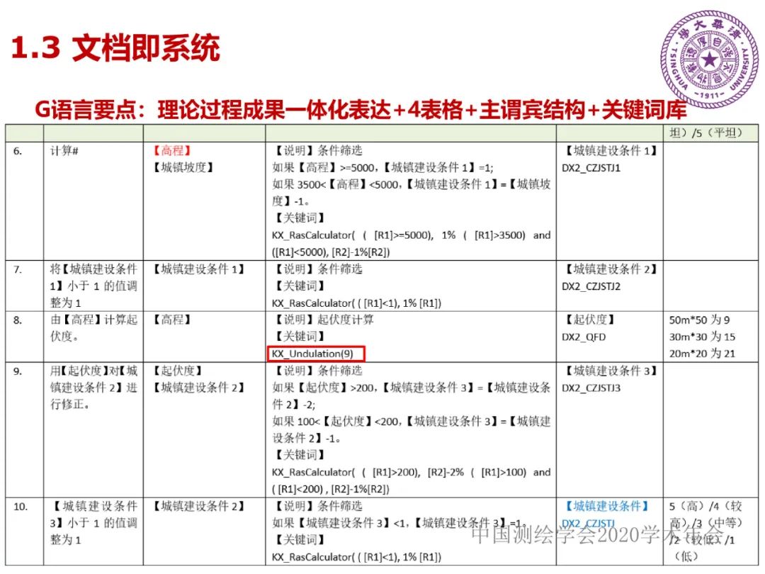 DAS在时空大数据中的应用研究