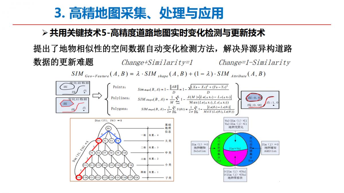 李德仁院士|测绘遥感与智能驾驶