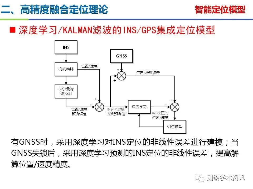 王坚|测绘导航高精度定位关键技术及应用