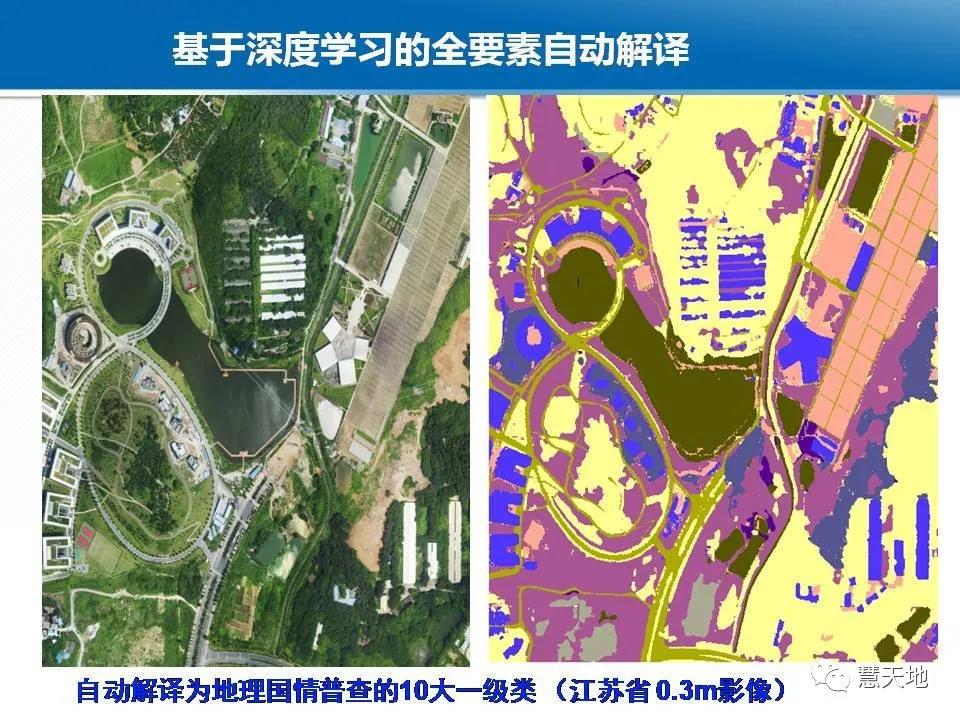 龚健雅院士|人工智能对摄影测量与遥感的影响与挑战 龚健雅院士|人工智能对摄影测量与遥感的影响与挑战