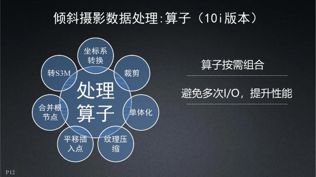 超图软件|全空间三维时空云平台关键技术