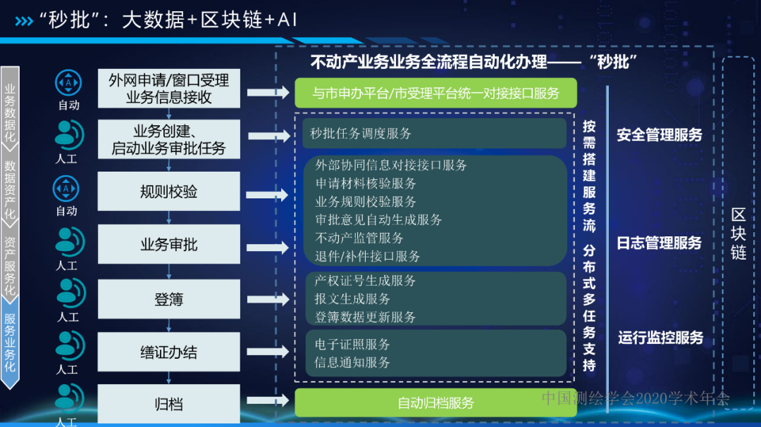 自然资源数据中台 让数据持续用起来
