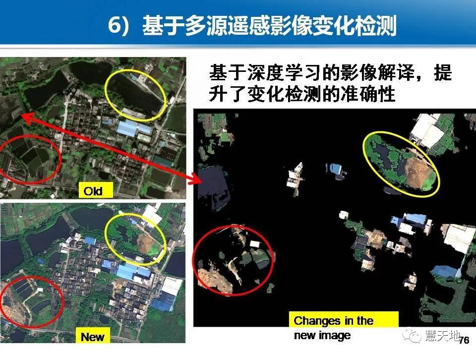 龚健雅院士|人工智能对摄影测量与遥感的影响与挑战 龚健雅院士|人工智能对摄影测量与遥感的影响与挑战