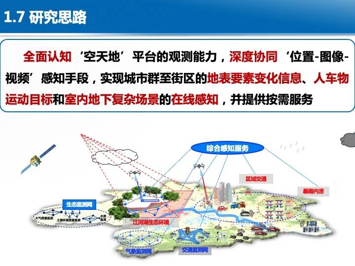 智慧城市综合感知技术与应用 智慧城市综合感知技术与应用