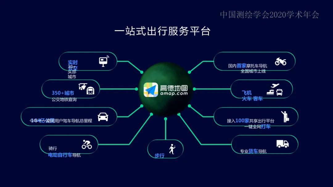 “融智、数城、惠行”智能+地理信息让出行更美好 “融智、数城、惠行”智能+地理信息让出行更美好