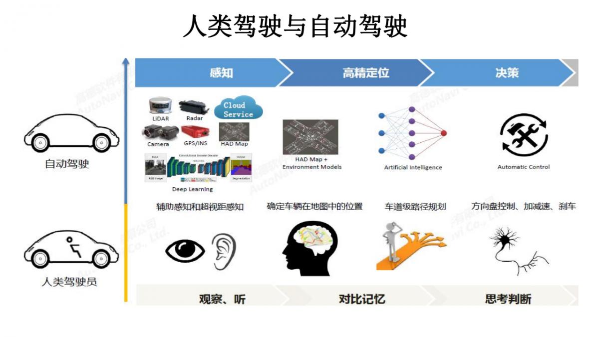 李德仁院士|测绘遥感与智能驾驶