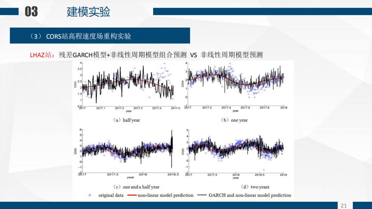 张恒�Z 程鹏飞等|一种基于GARCH模型的CORS站高程非线性速度场重构算法