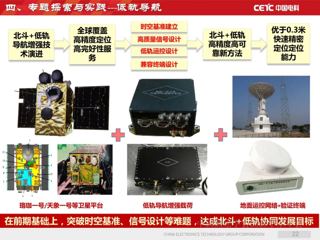 天地协同PNT网络及其位置服务 天地协同PNT网络及其位置服务