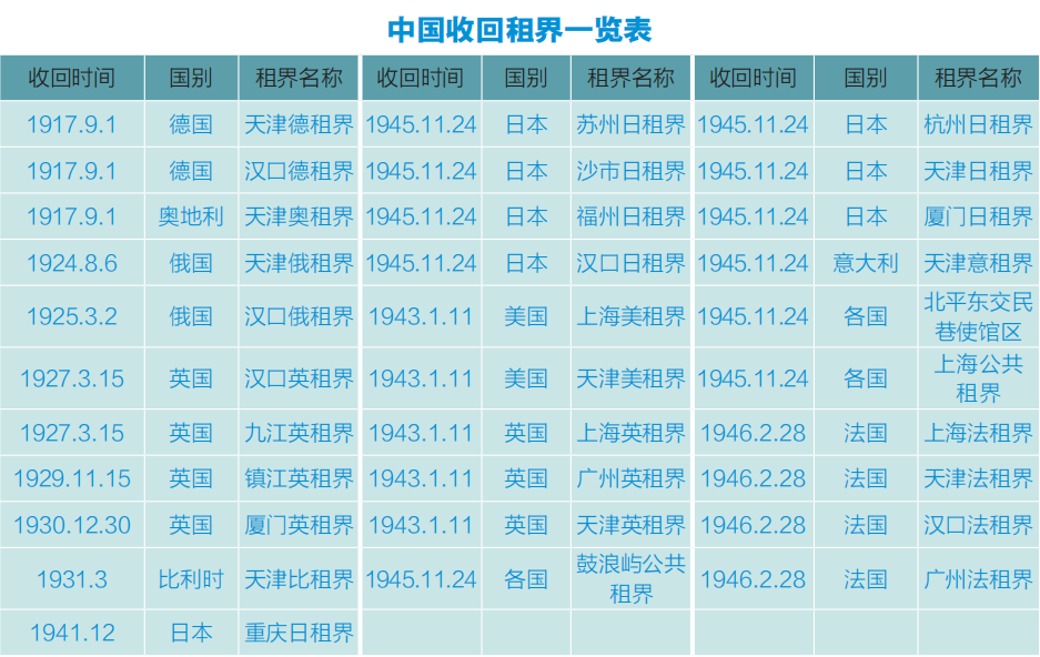 中国版图故事 中国版图故事