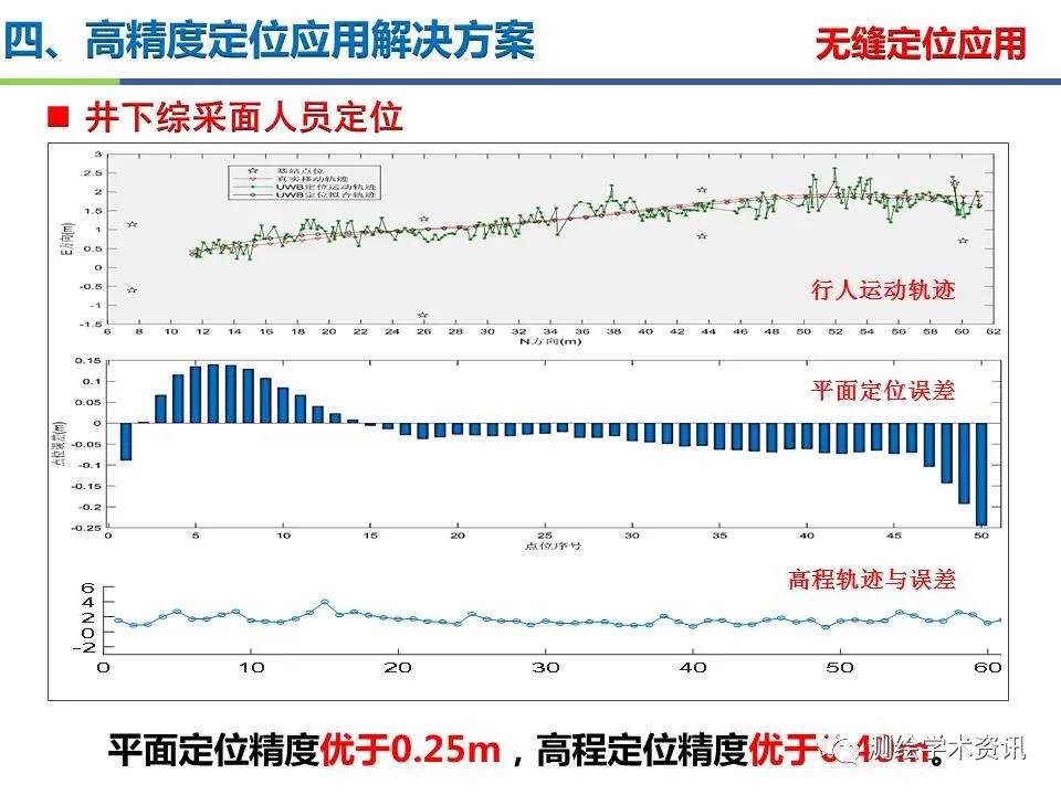 王坚|测绘导航高精度定位关键技术及应用