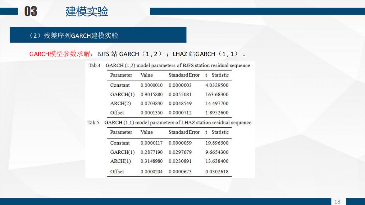 张恒�Z 程鹏飞等|一种基于GARCH模型的CORS站高程非线性速度场重构算法