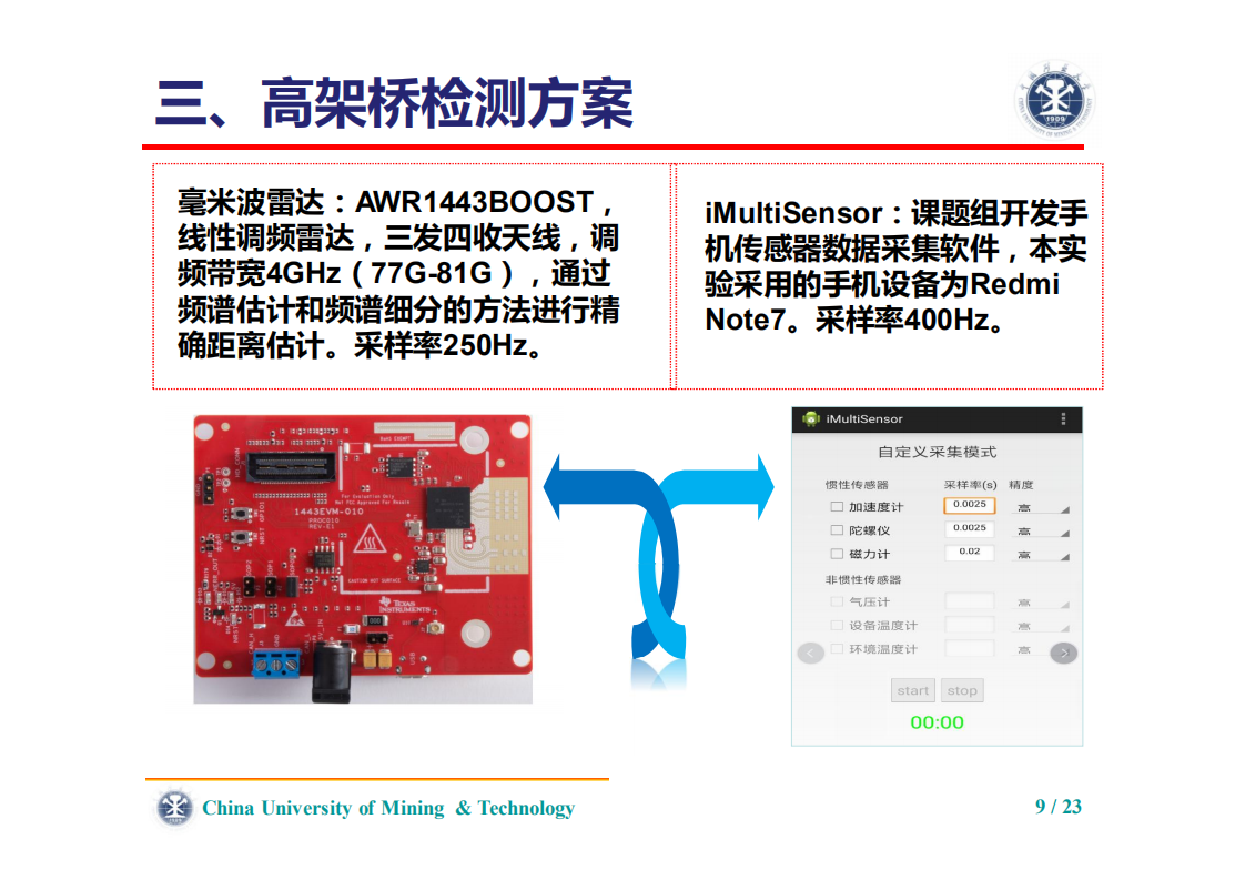 刘志平、罗翔|利用毫米波雷达的高速铁路桥梁振动检测 刘志平、罗翔|利用毫米波雷达的高速铁路桥梁振动检测