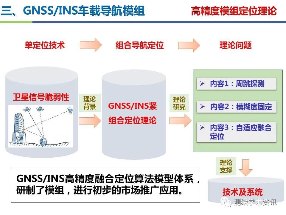 王坚|测绘导航高精度定位关键技术及应用