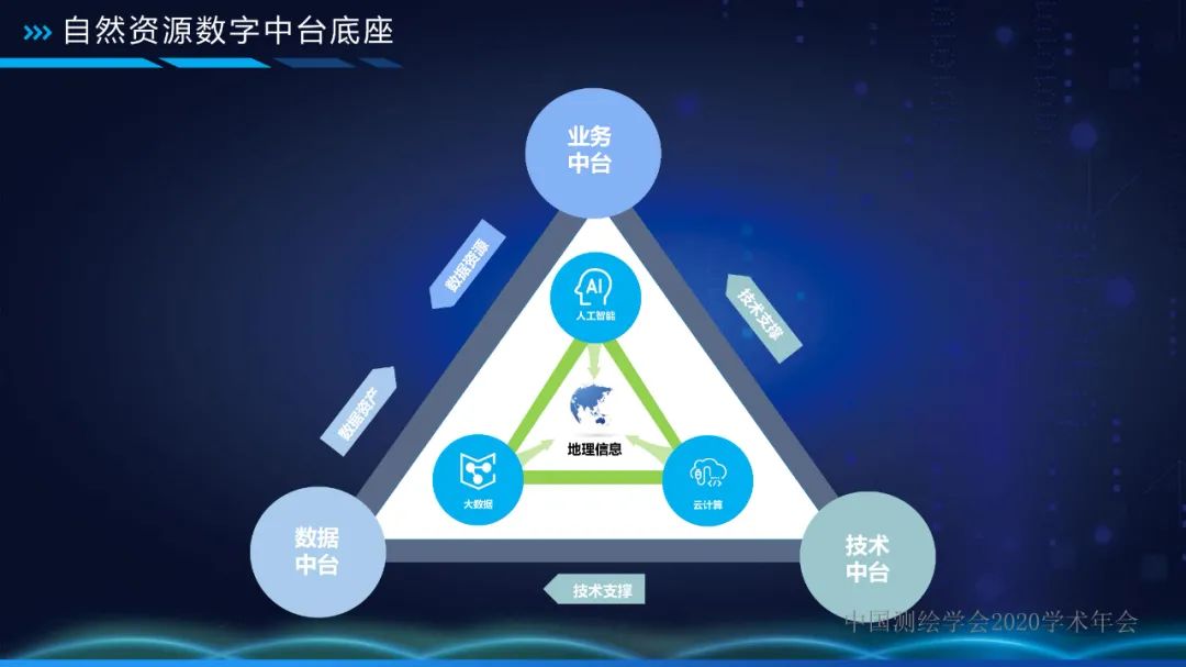 自然资源数据中台 让数据持续用起来