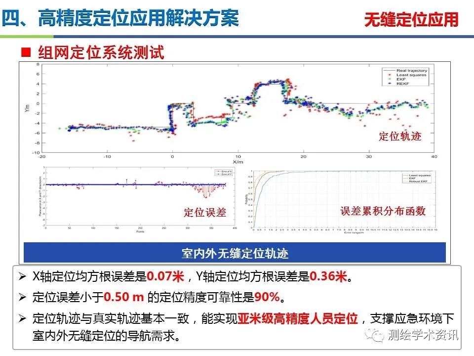 王坚|测绘导航高精度定位关键技术及应用