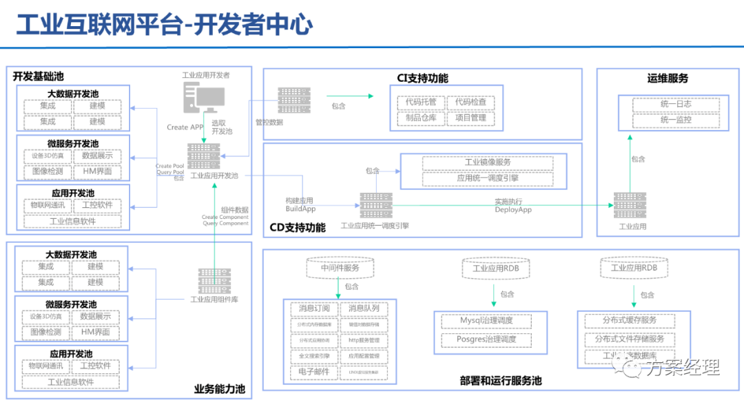 5G工业智脑整体规划方案(ppt) 5G工业智脑整体规划方案(ppt)