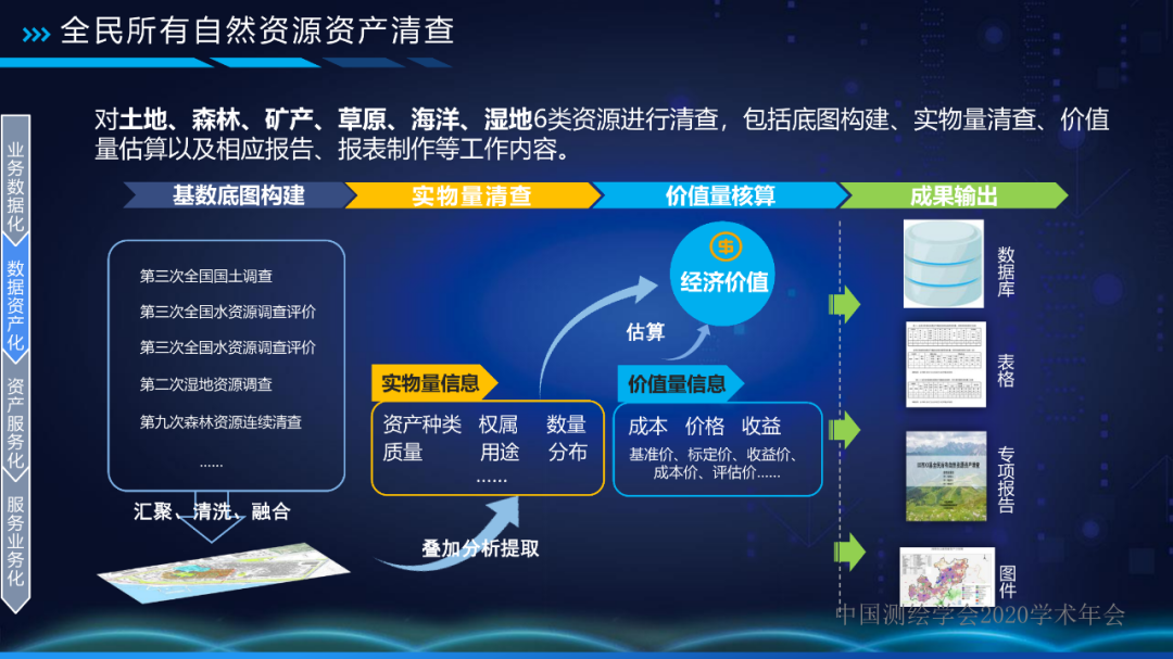 自然资源数据中台 让数据持续用起来