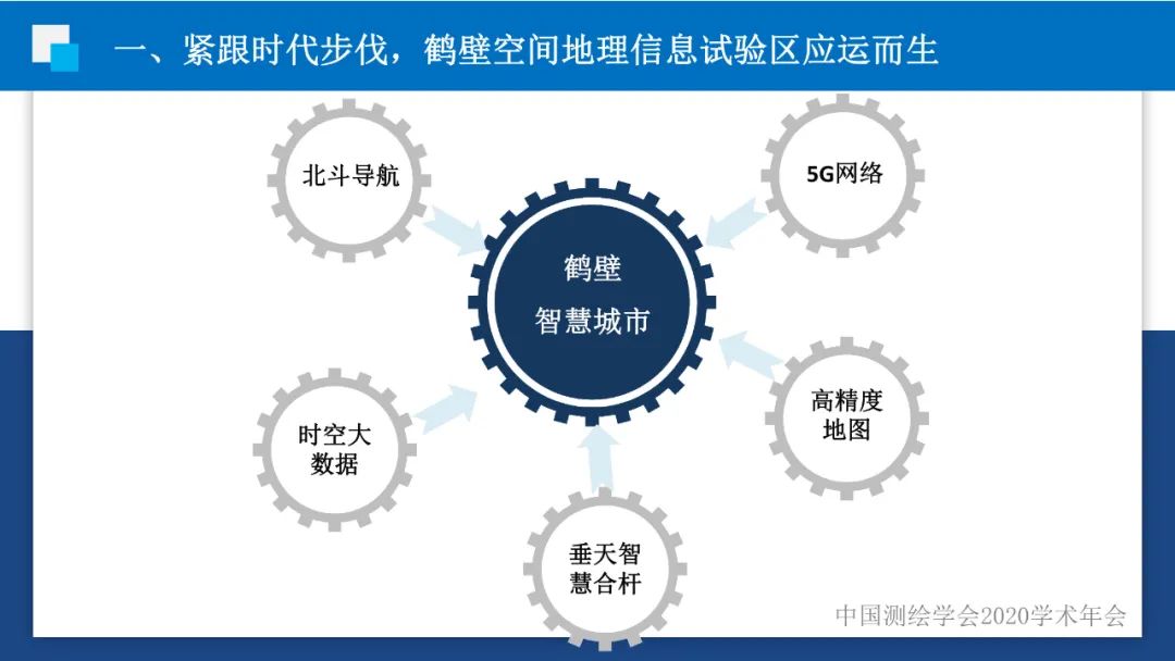 政企合作 实现共赢――身土不二,我们能为北斗导航做什么? 政企合作 实现共赢――身土不二,我们能为北斗导航做什么?