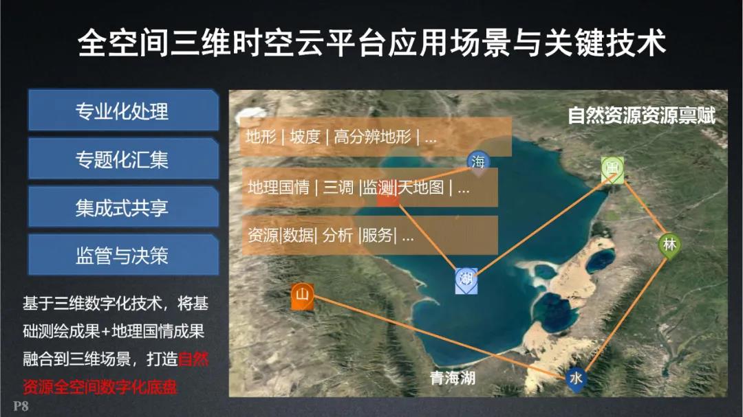 超图软件|全空间三维时空云平台关键技术