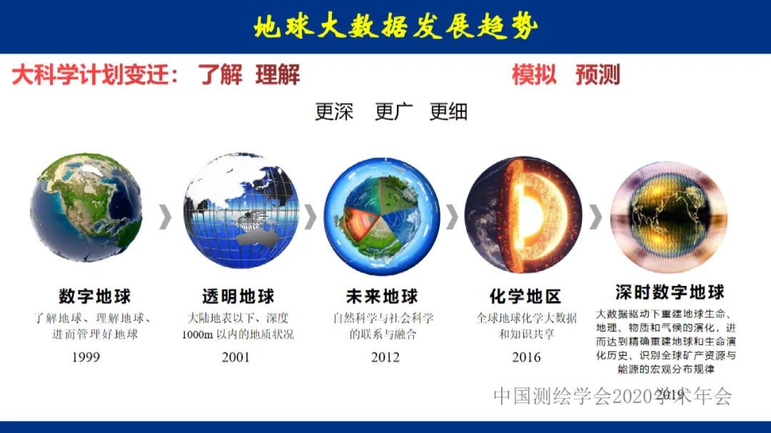 地球大数据的未来――全息数字地球 地球大数据的未来――全息数字地球