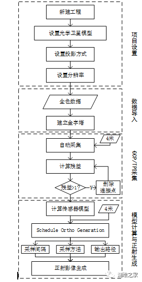 MAXAR 30cm HD立体影像在超大型城市1:2000地形图测绘中的应用――以上海国际旅游度假区为例 MAXAR 30cm HD立体影像在超大型城市1:2000地形图测绘中的应用――以上海国际旅游度假区为例
